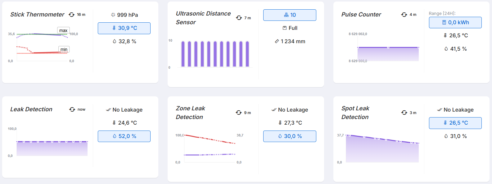 Dashboard Charts.png